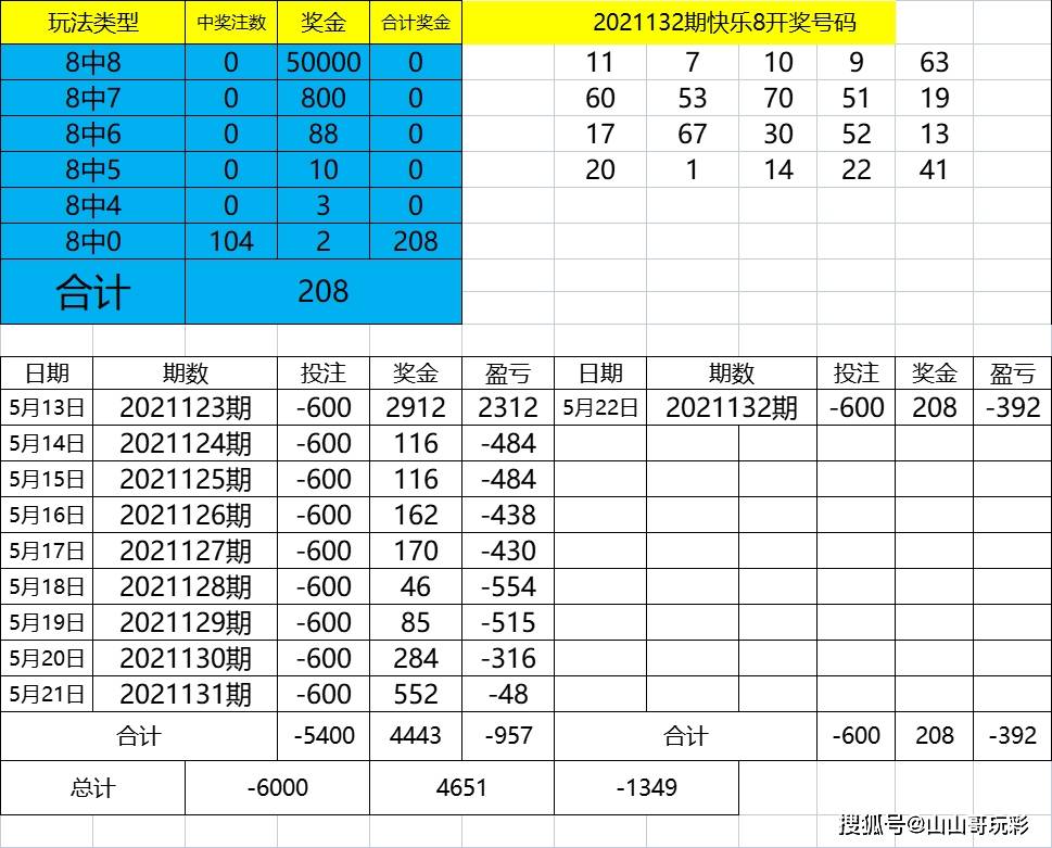 2004年澳門好彩連綿，狀況剖析與評估——FCN804.69中級解讀