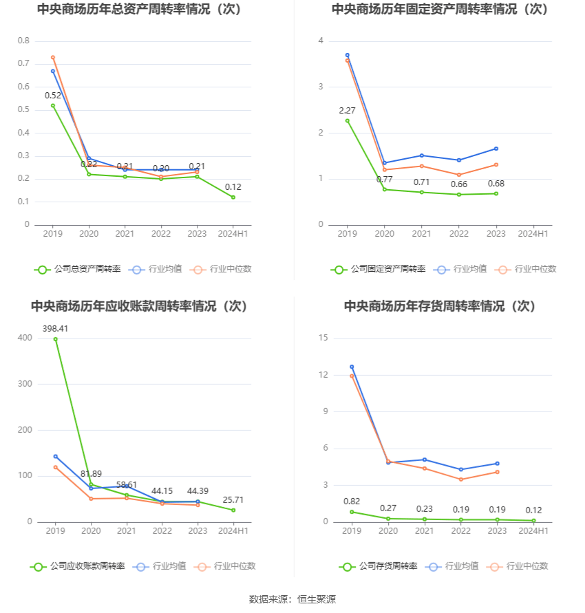 雞零狗碎 第3頁