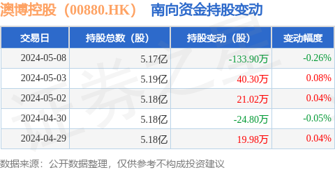 2024澳門(mén)好彩通緝令：最新解析揭秘，正版好彩天天有，WQC460.97獨(dú)家參與