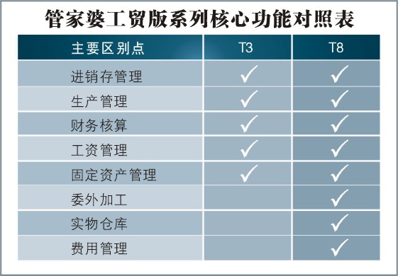 免費精準管家婆7777788888版解析：安全策略與IRM600.7測試版揭秘