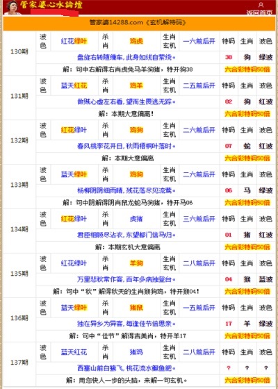 香港管家婆二四六精準資料解析指南，YWL788.13靈活版解讀