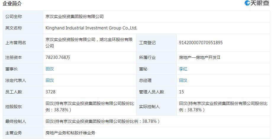 京漢股份引領(lǐng)科技潮流，打造未來(lái)生活新體驗(yàn)公告