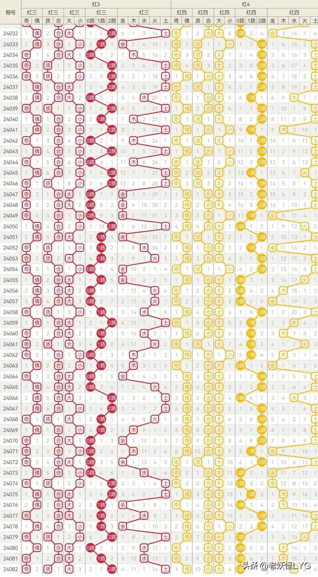 澳門彩歷史開獎走勢圖揭秘：BHZ764.46方案深度解析