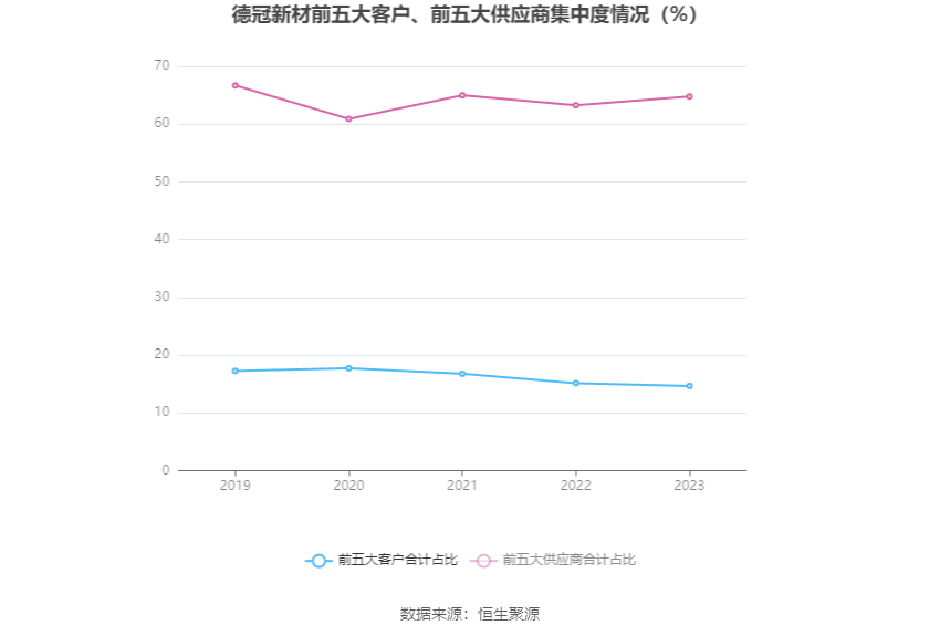 董明麗 第2頁