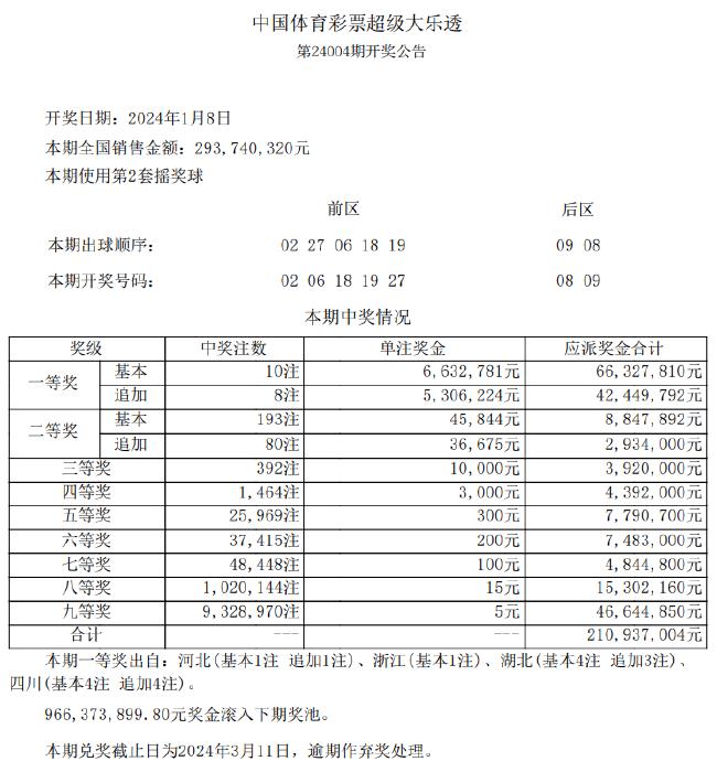 新澳天天彩免費(fèi)資料大放送：49期贏家揭曉，解謎版FWE960.29揭曉