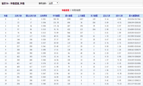 2024年澳門(mén)好彩天天揭曉，深度解析版JFX142.66免費(fèi)匯總