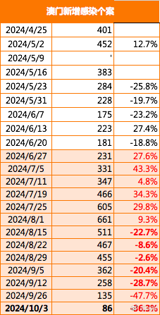 “2024澳門王中王7777788888揭曉，贏家榜單出爐_OCX73.48版”