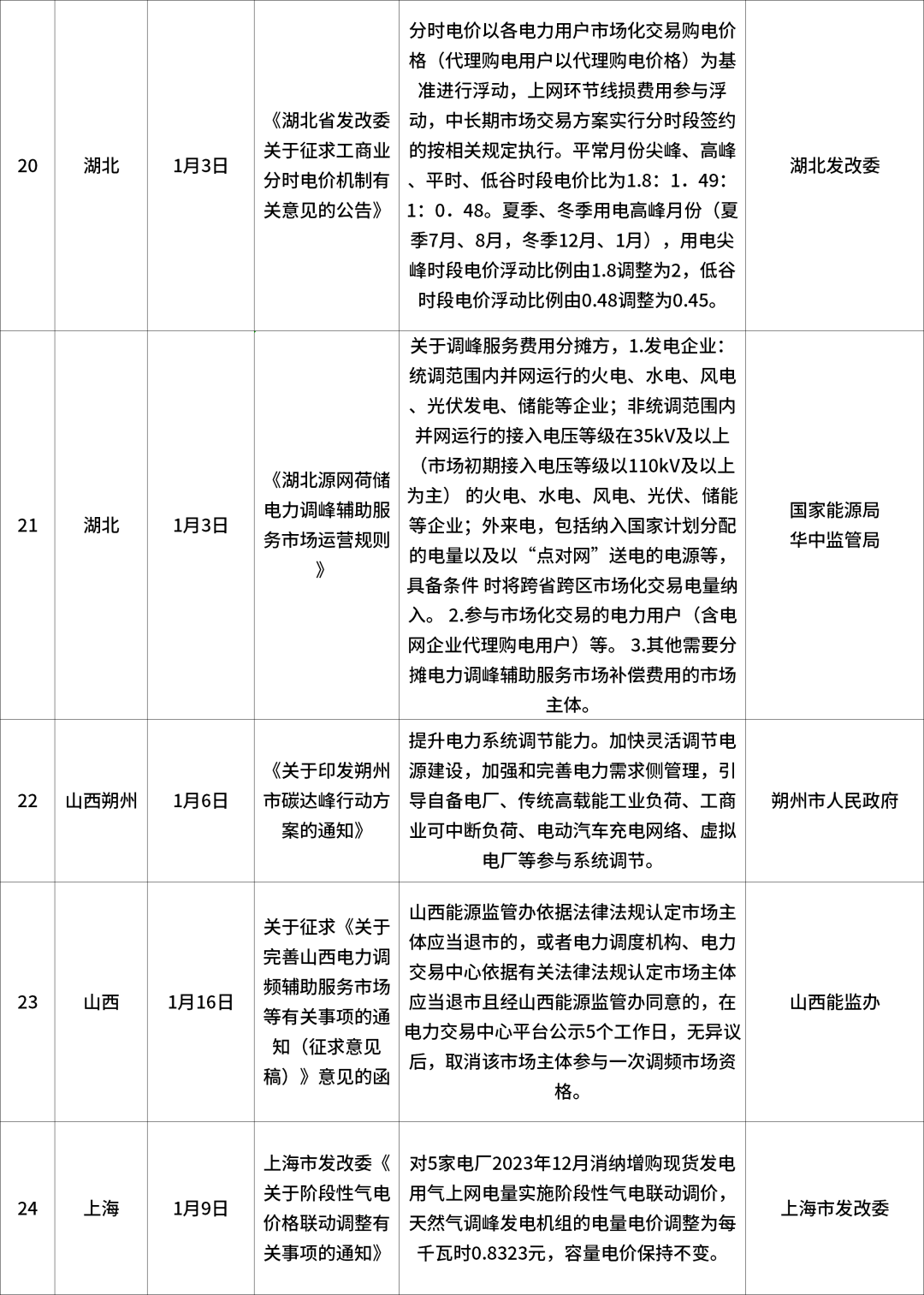 2024年完整資料免費匯編，最新規(guī)定解讀版GRB155.86