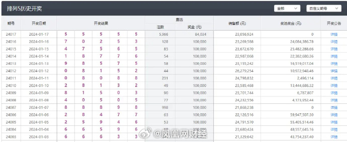 新澳六開彩每日開獎精選53期，詳盡評估解讀_高效版PGY474.63