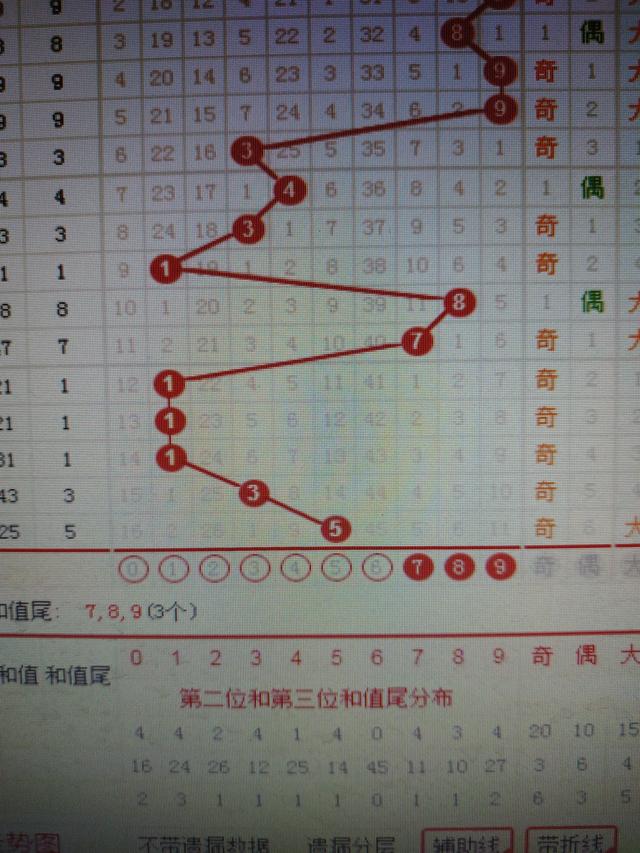 香港二四六開獎(jiǎng)資料匯總：微廠一權(quán)限版EHN568.84數(shù)據(jù)解讀