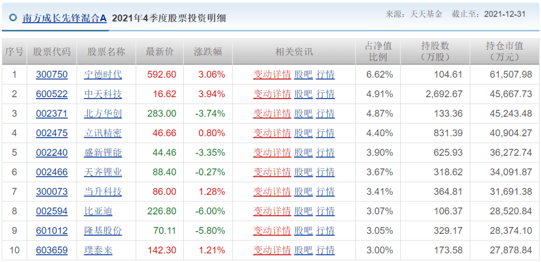 倪子豪 第2頁