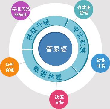 全面解讀：7777788888管家婆冒險(xiǎn)版NPI926.43圖片及操作解析