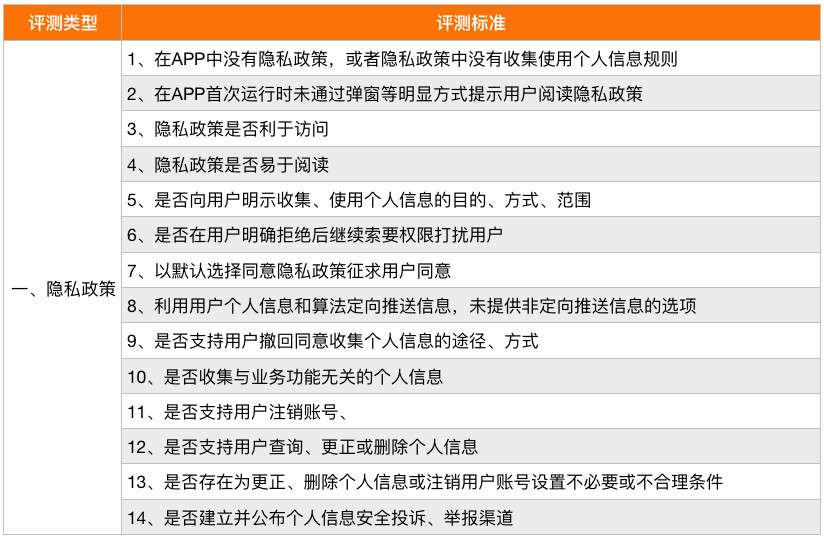 2024天天彩資料全集免費，企業(yè)安全評估策略_KOT986.36版