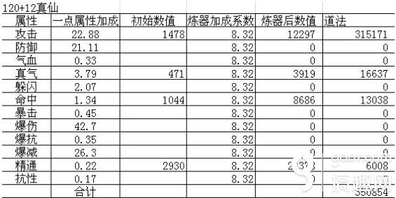 新奧數(shù)據(jù)全面免費，每期準確無誤_夢幻AWJ354.07狀況分析