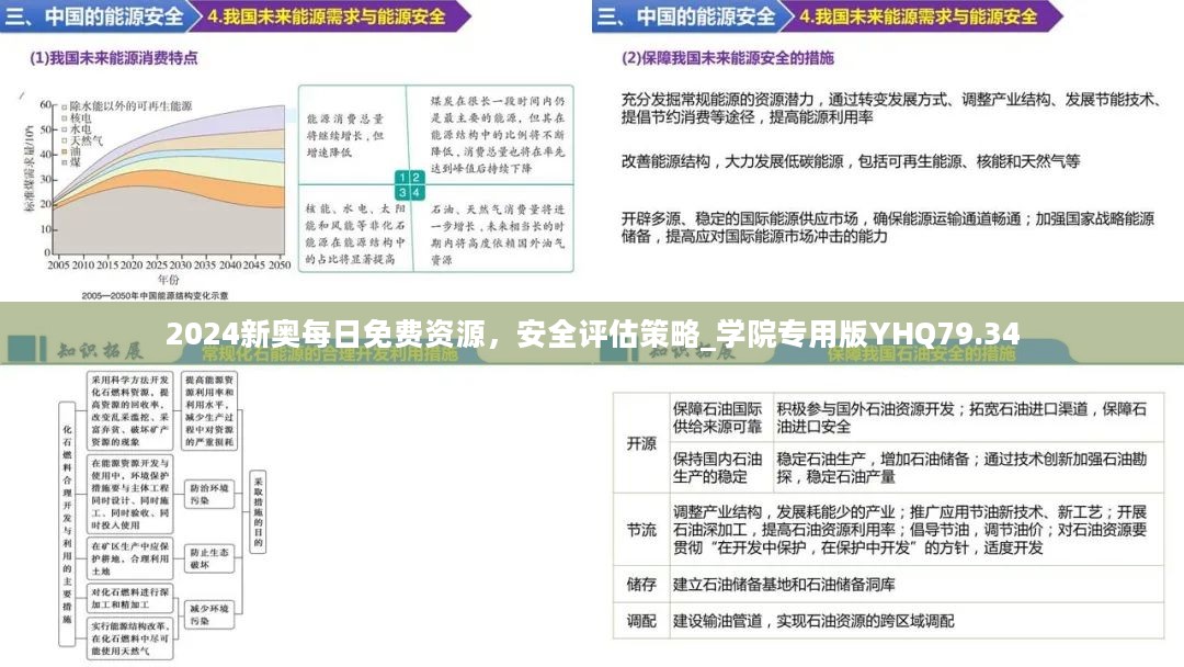 2024年全面免費(fèi)資料集，含安全評(píng)估策略_高級(jí)版WKL174.39