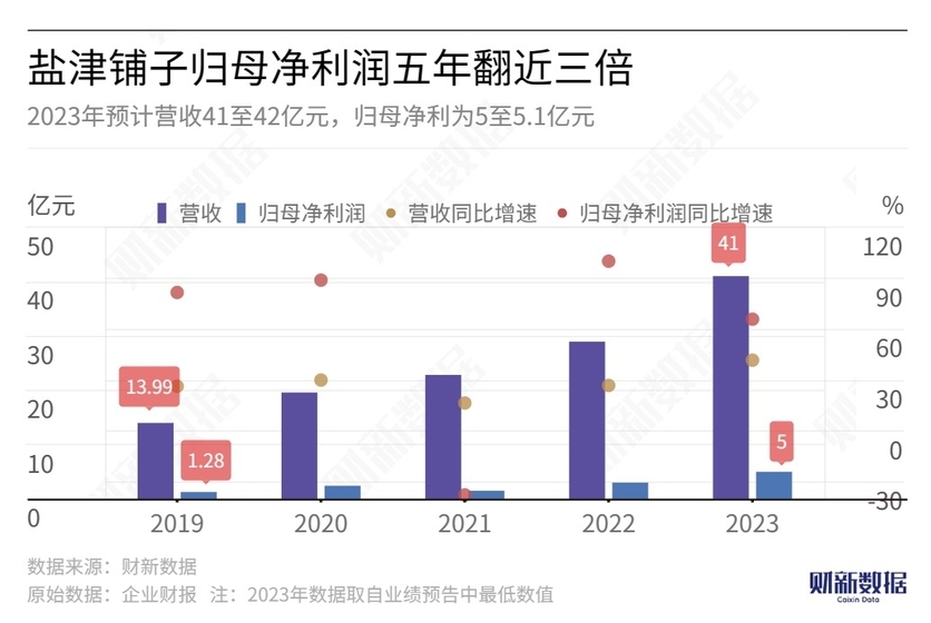 新澳天天彩免費(fèi)資料第85期解析，國(guó)際版NBI369.71數(shù)據(jù)解讀