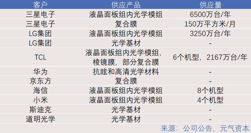 星耀SNT950.33資料庫：免費精準(zhǔn)解讀匯總