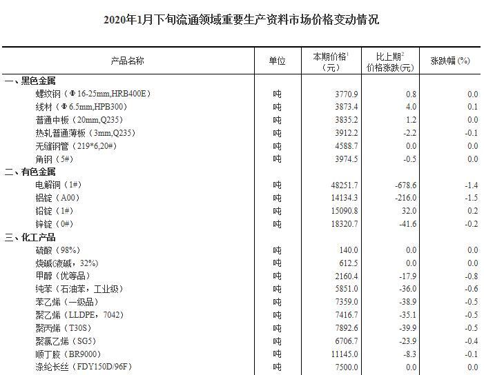 2024新奧資料免費精準(zhǔn)175,統(tǒng)計信息解析說明_ANU73.550高效版