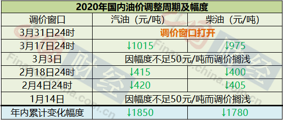 耒陽(yáng)市 第2頁(yè)