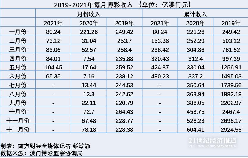 羅廣寧 第3頁