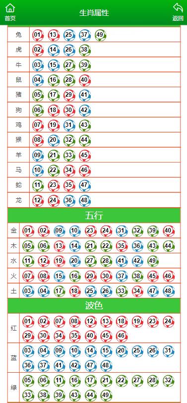 澳門最準一肖一碼一碼,實證數(shù)據(jù)分析_QWR73.107復(fù)古版