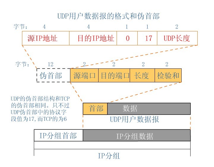 枝江市 第2頁