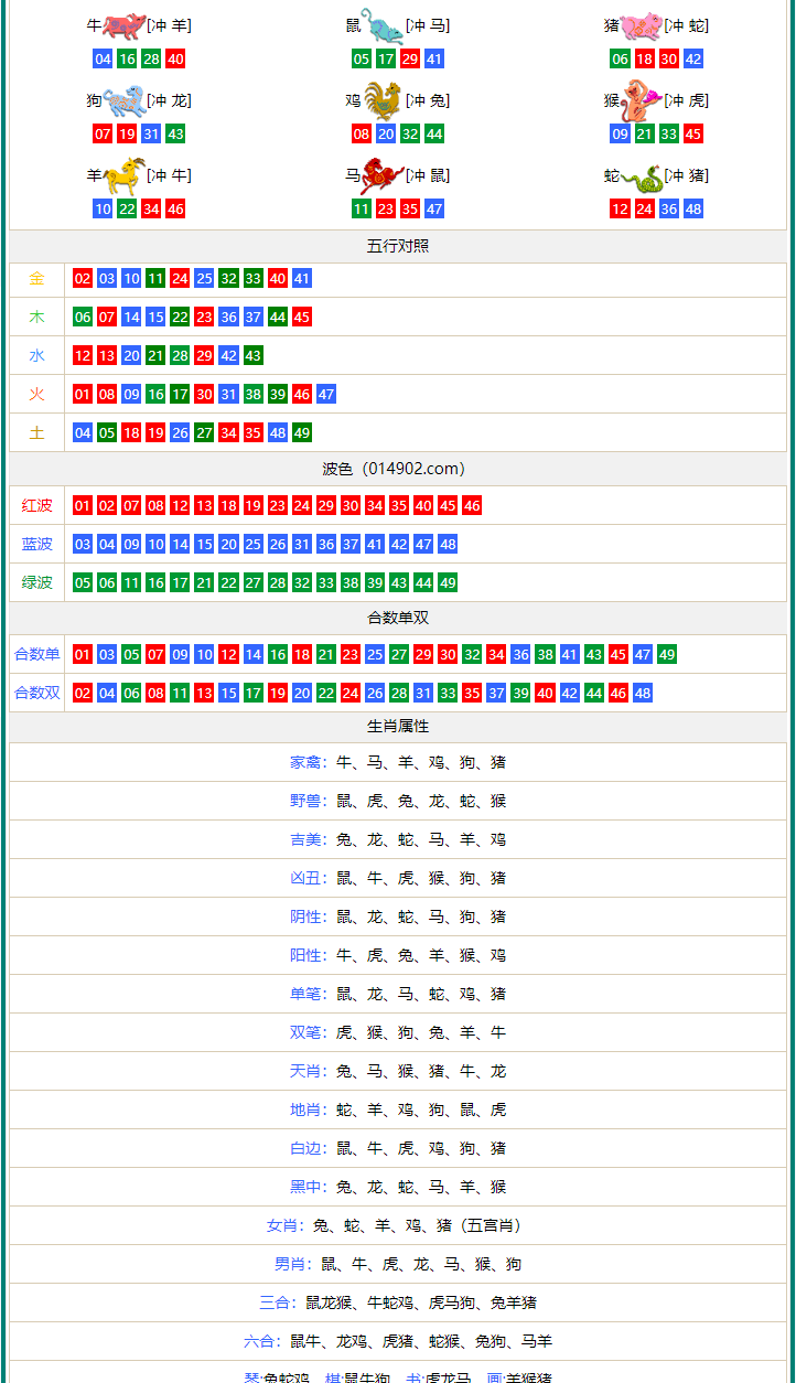 新澳門內(nèi)部精準10碼,數(shù)據(jù)整合解析計劃_AHV73.476夢想版