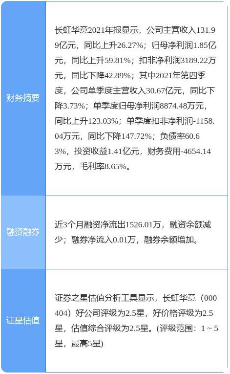 四川長虹重組最新消息新聞,系統(tǒng)評估分析_PLD73.100絕版