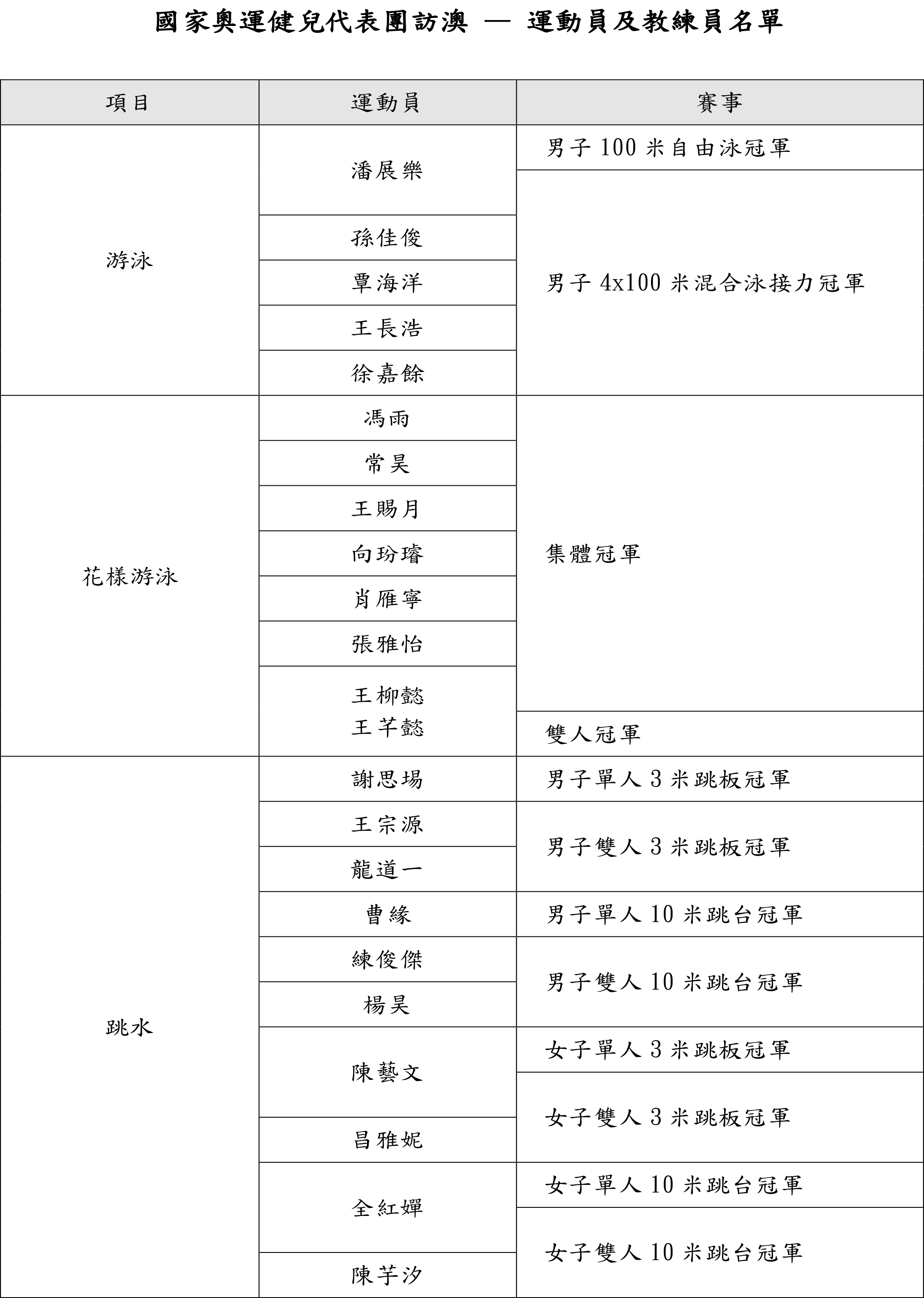 澳門廣東八二網站,連貫性方法執(zhí)行評估_MHT13.678運動版