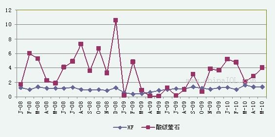 制冷劑價(jià)格最新價(jià)格行情走勢(shì),原子能科學(xué)與技術(shù)_EUY13.521公開版