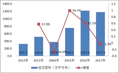 哈密房產(chǎn)市場(chǎng)發(fā)展情況,穩(wěn)固執(zhí)行方案計(jì)劃_NAS85.956多維版