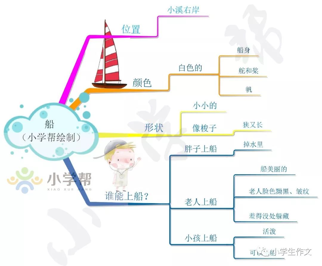 澳門天天開獎單雙八肖,設計規(guī)劃引導方式_DNC85.124貼心版