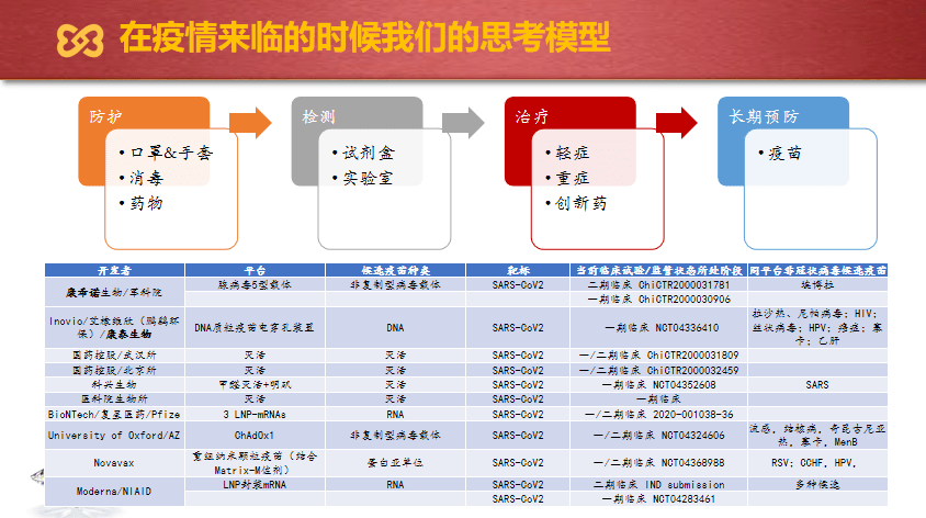 澳門100%最準(zhǔn)一肖,化學(xué)_DMA13.658未來版