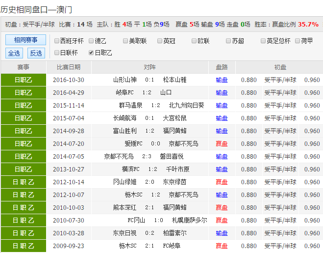 新澳天天彩免費資料,科學分析解釋說明_NKJ85.836服務器版