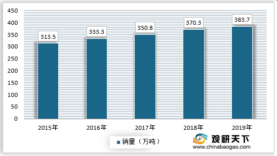 廣西林業(yè)區(qū)情,實時數(shù)據(jù)分析_IIW13.625教育版