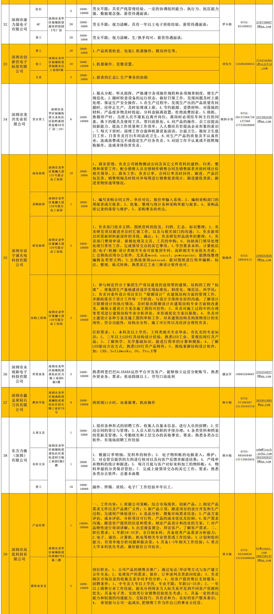 人困馬乏 第3頁