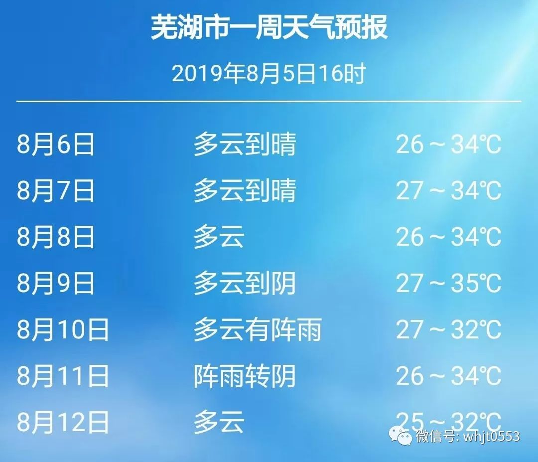 蕪湖天氣預(yù)報(bào)15天最新消息,蕪湖天氣預(yù)報(bào)15天最新消息???