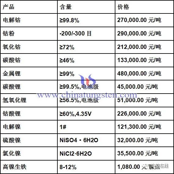 鈷最新價(jià)格，一段關(guān)于友情與陪伴的感人故事