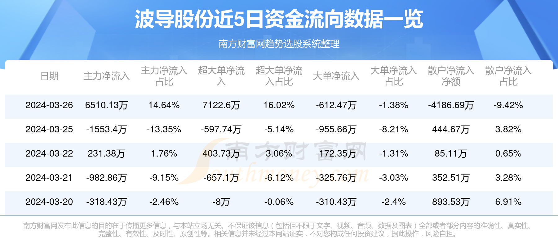 波導(dǎo)公司最新動態(tài)及觀點論述