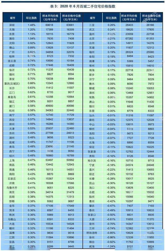 宮園中央最新房?jī)r(jià)解析與趨勢(shì)預(yù)測(cè)