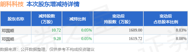 朗科智能最新公告,朗科智能最新公告