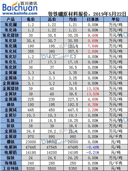 金雞獨立 第2頁