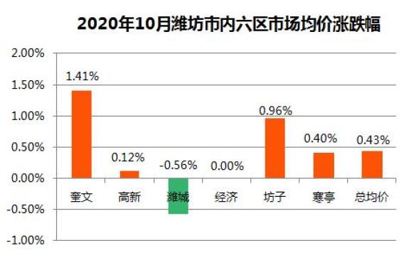 濰坊房?jī)r(jià)飆升，投資置業(yè)熱門時(shí)刻！