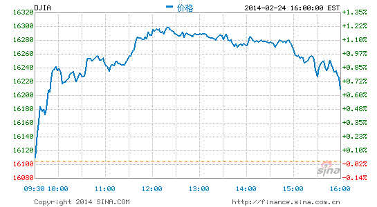 道瓊斯最新實時指數(shù)觀察與解析，市場走勢深度探討