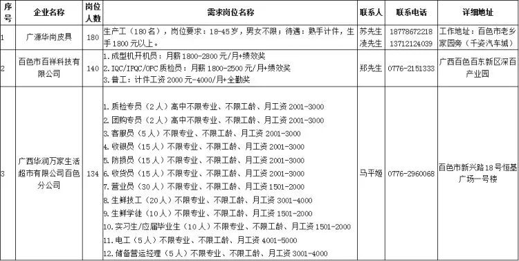 田東最新招工信息匯總，全面更新招工招聘信息?