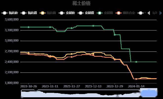 上海稀土今日最新價(jià)格實(shí)時(shí)更新與市場(chǎng)走勢(shì)洞察