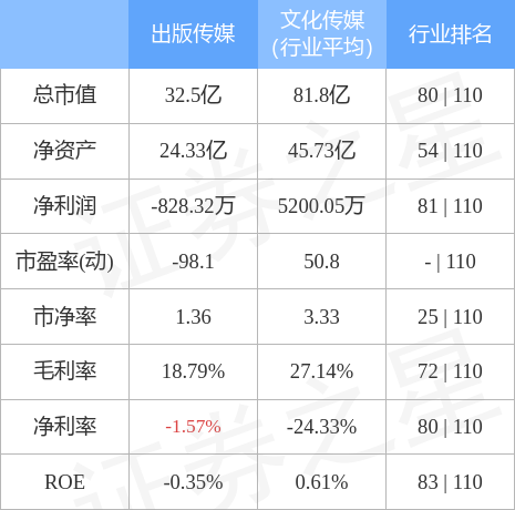 出版?zhèn)髅焦善弊钚聞?dòng)態(tài)與資訊