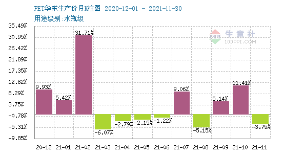 邢子飛 第2頁