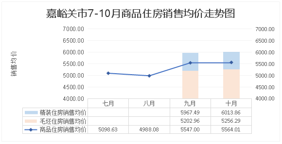 酒泉房價(jià)走勢最新消息，全面指南與步驟解析