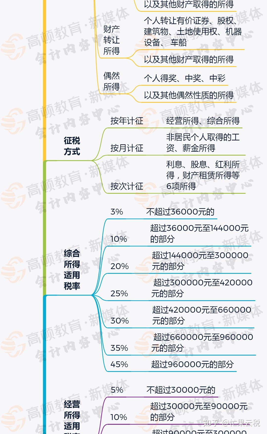 封豕長蛇 第3頁